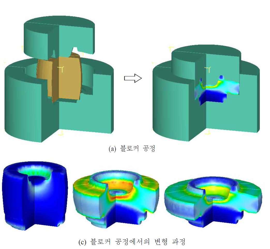 Counter Shaft Gear의 블로커 공정 시뮬레이션