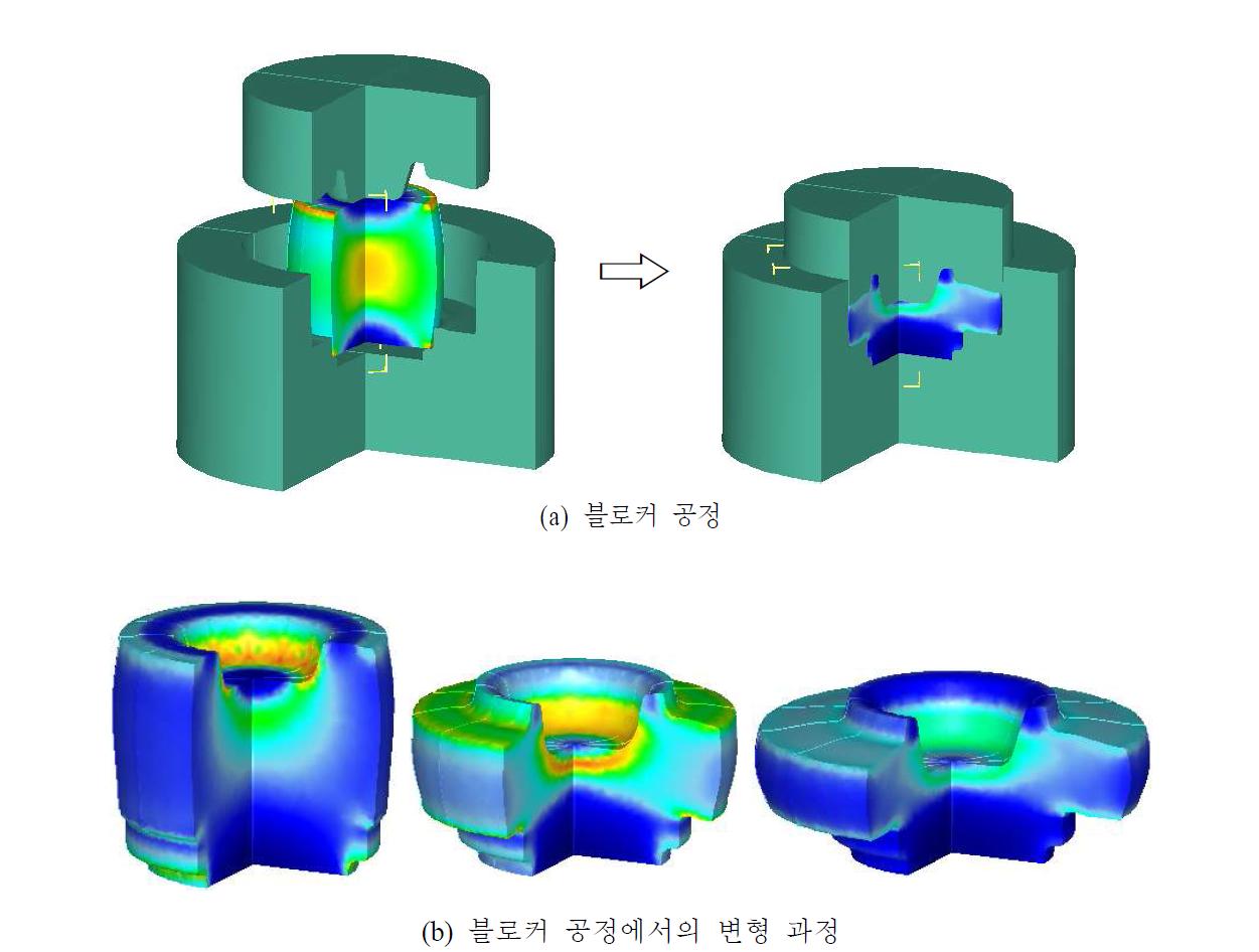 최종 형상에 대한 블로커 공정 시뮬레이션