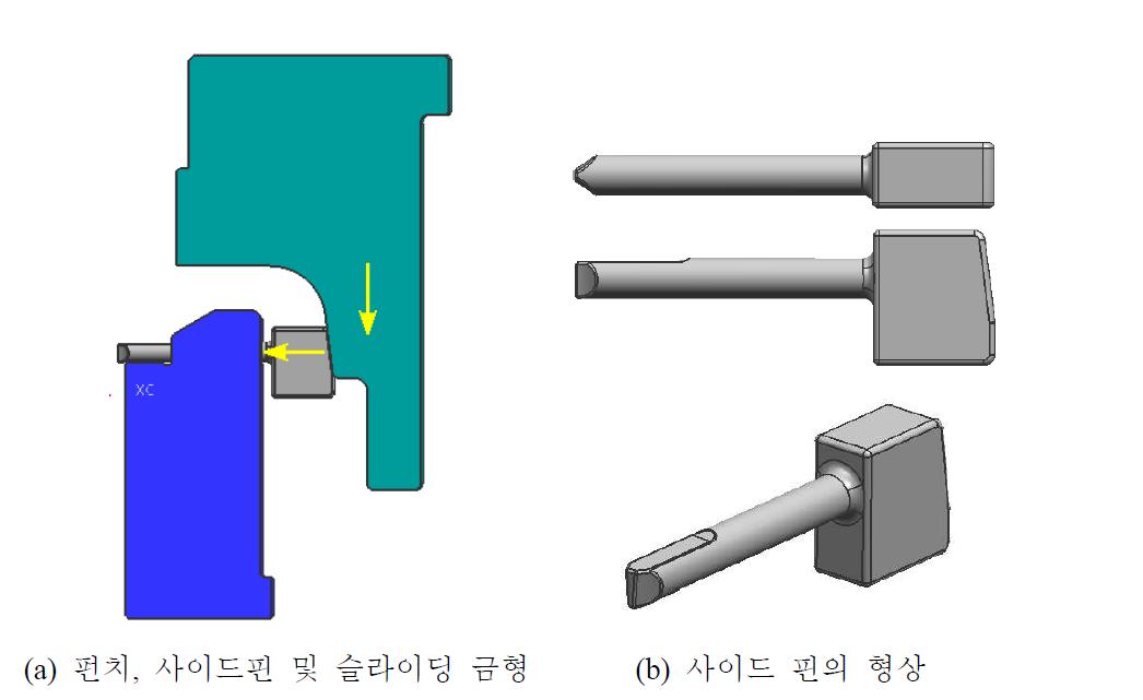 냉간 사이징 공정의 핵심 부품의 모델링 형상