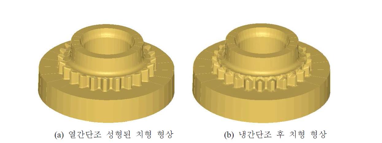 냉간단조공정 해석 결과