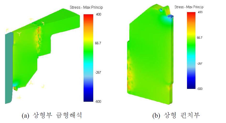 냉간단조 공정 상형의 금형해석 결과