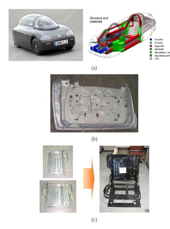 동차산업의 마그네슘합금 부품적용