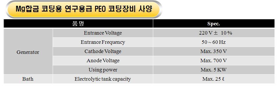 본 사업에서 구축된 연구용 전기화학적 산화코팅 (Plasma Electrolytic Oxidation, PEO) 시스템의 사양