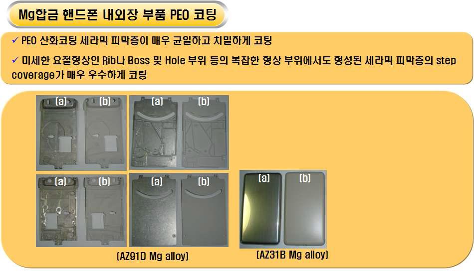 AZ91D Die-casted mobile phone 내.외장 케이스 및 AZ31B Deep-drawed mobile phone case 부품의 PEO 산화코팅 전 (a) 과 NaOH 2g/ℓ, Na6P6O18 4g/ℓ, NH4F 8g/ℓ 및 글리세롤 10㎖/ℓ의 혼합 전해액을 사용하여 8A/dm2의 전류밀도, 380V 전압 및 전해액 온도 25℃에서 10분 동안 PEO 산화코팅 후 (b) 동일 부품에 대한 디지털 카메라 사진