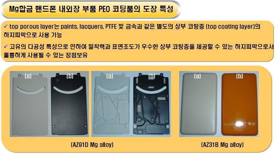 NaOH 2g/ℓ, Na6P6O18 4g/ℓ, NH4F 8g/ℓ 및 글리세롤 10㎖/ℓ의 혼합 전해액을 사용하여 8A/dm2의 전류밀도, 380V 전압 및 전해액 온도 25℃에서 10분 동안 PEO 산화코팅 처리된 AZ91D 및 AZ31B 샘플 표면에 spray-paint 처리한 사진