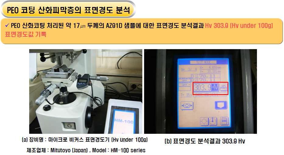 NaOH 2g/ℓ, Na6P6O18 4g/ℓ, NH4F 8g/ℓ 및 글리세롤 10㎖/ℓ의 혼합 전해액을 사용하여 8A/dm2의 전류밀도, 380V 전압 및 전해액 온도 25℃에서 10분 동안 PEO 산화코팅 처리된 약 17㎛ 두께의 AZ91D 샘플에 대한 표면경도분석 장비 사진 (a) 및 그 결과 (b)