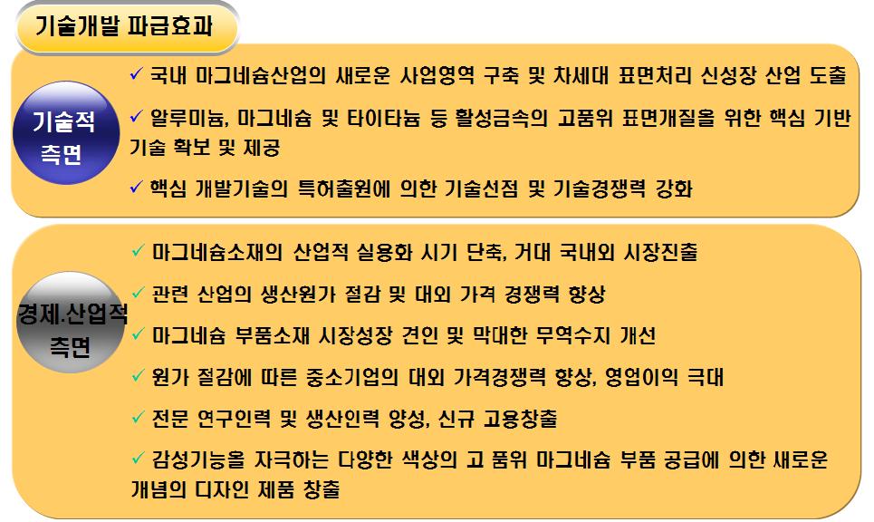 본 사업의 기술개발 파급효과 및 성과