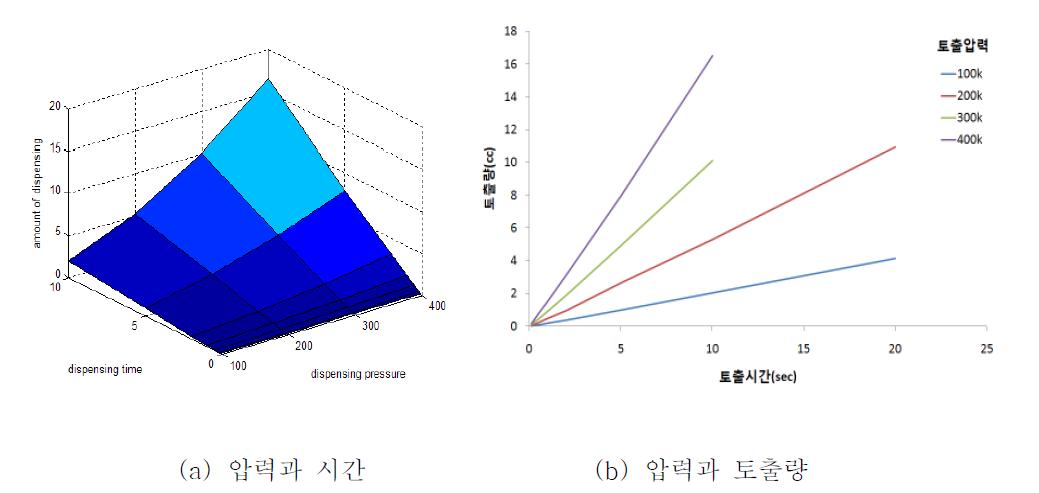 글리세린 토출실험 결과