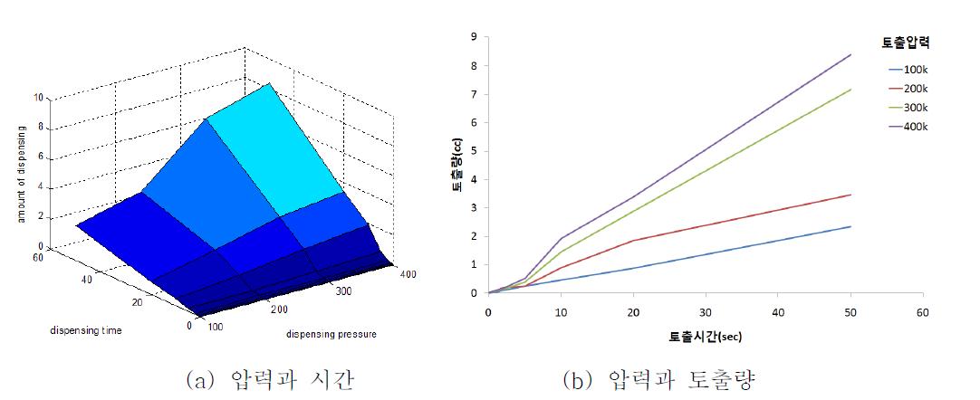 글리세린 토출실험 결과