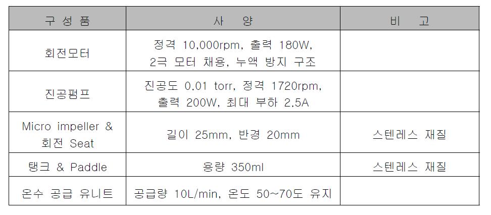 구성부품의 사양