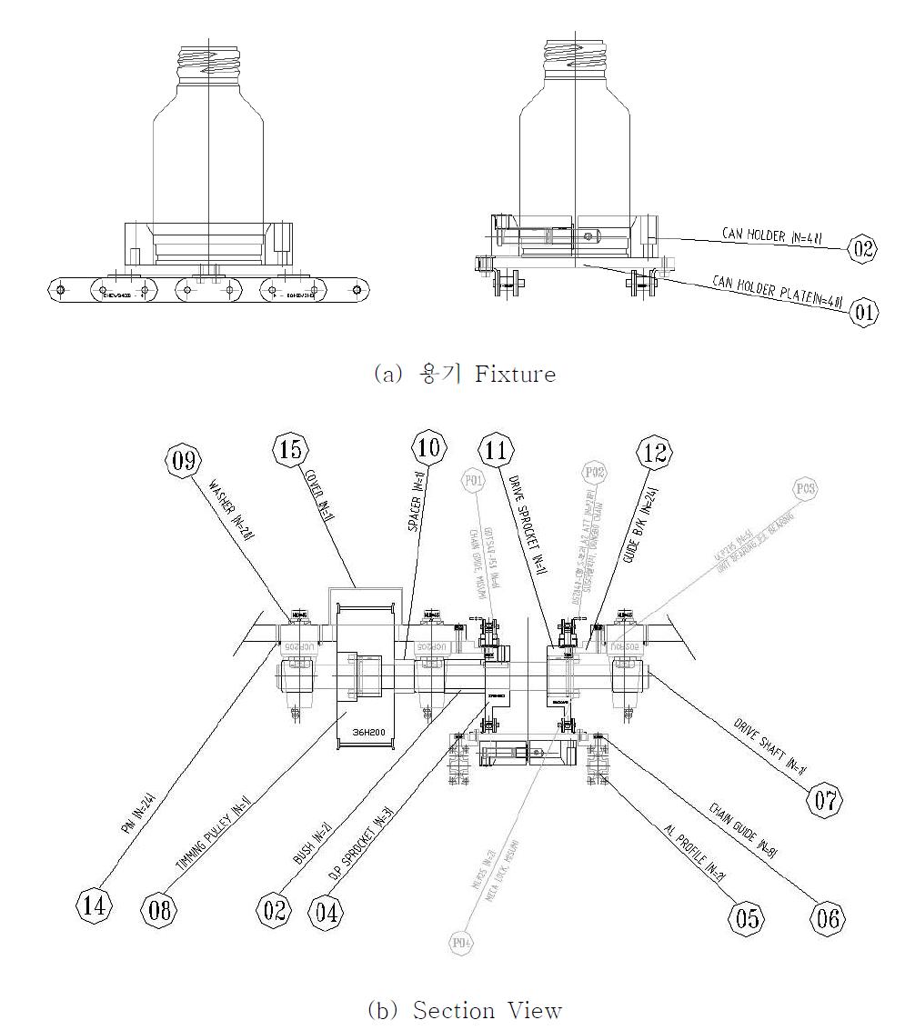 Main Conveyor System