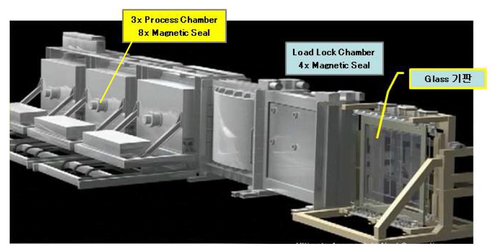 Magnetic seal application (Sputtering System, ULVAC)