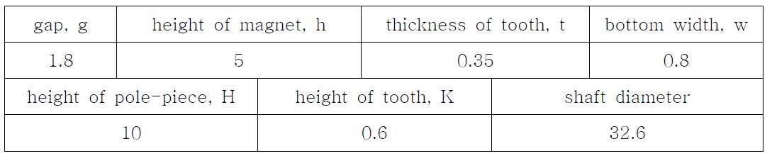 Dimensions of a magnetic seal, mm