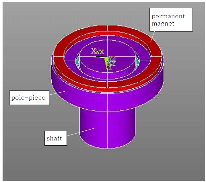 Ring type of permanent magnets