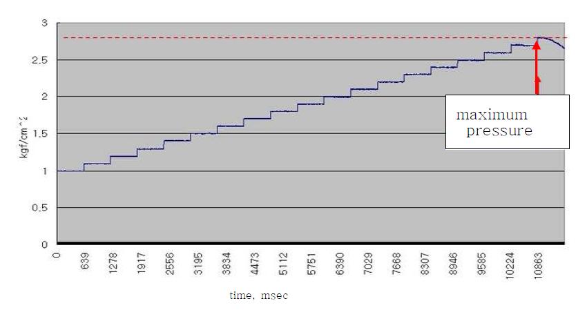 Record of an air pressure leak test