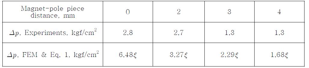 Comparison of leak air pressure between experiments and FEM analysis