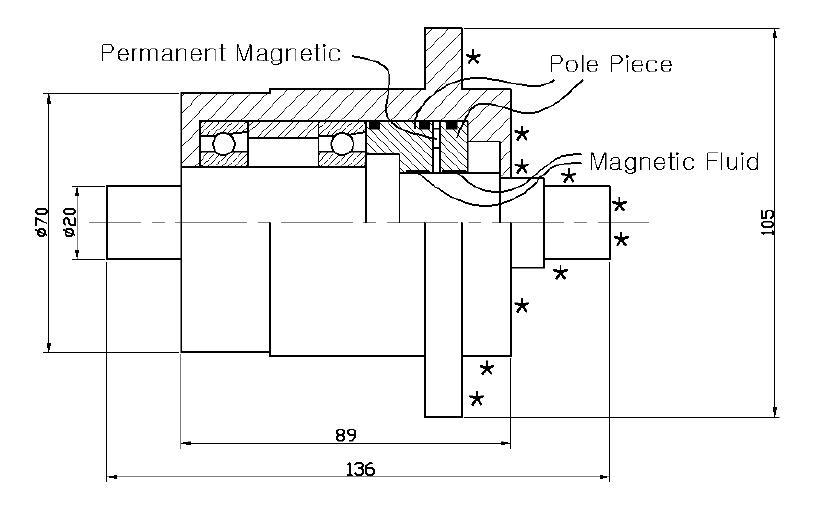 Dimensions of a magnetic fluid seal (mm, ★´s are inside of chamber)