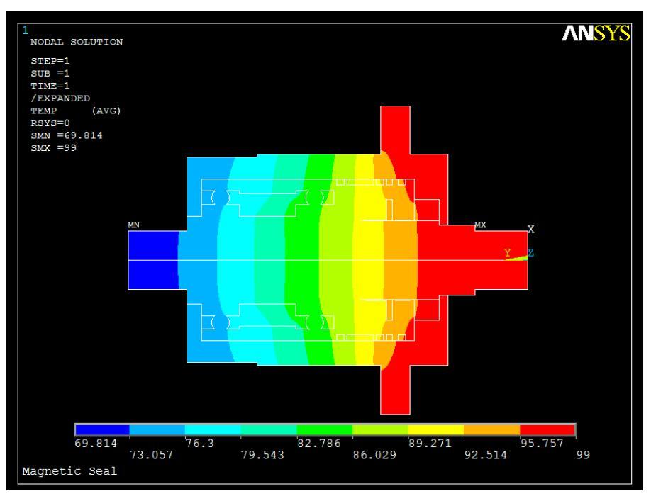 Temperature distribution of a magnetic fluid seal ( Inner wall surface of chamber : 99 ℃, Ambient temperature = 26 ℃, heff = 24.1w/ m2·℃)