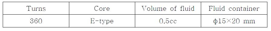 Data of electromagnet