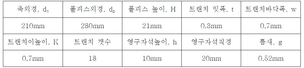 Data of dimensions for φ150 magnetic seal