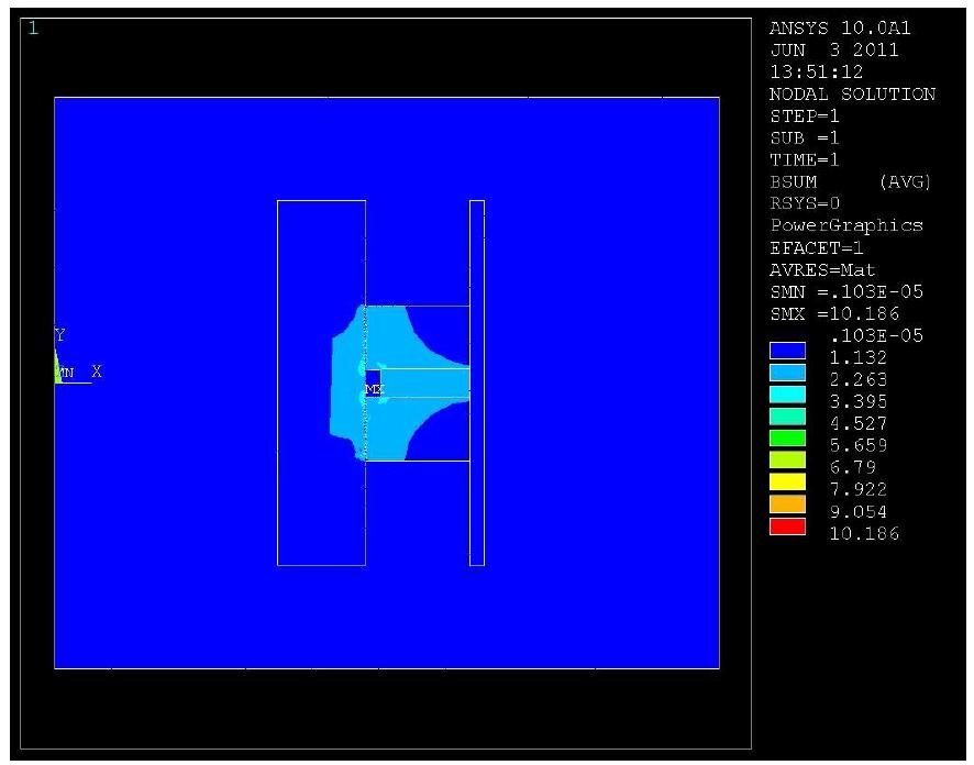 Contour of magnetic flux density of φ150 magnetic seal