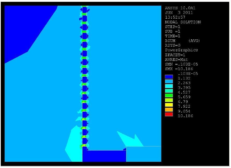 Contour of magnetic flux density of near trenches of φ150 magnetic seal