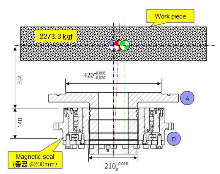 Schematic of a ∅210mm magnetic seal application