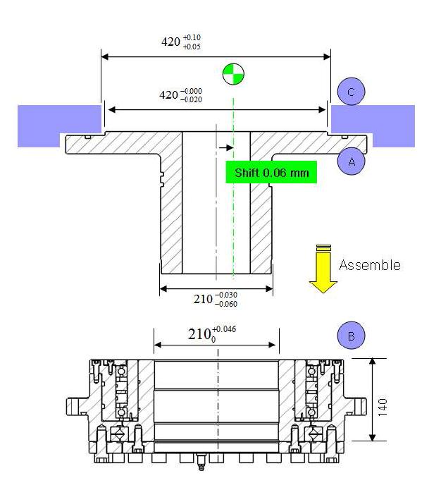 Tolerance of ∅210mm magnetic seal(A:Adapter, B:Magnetic seal, C:Work piece)