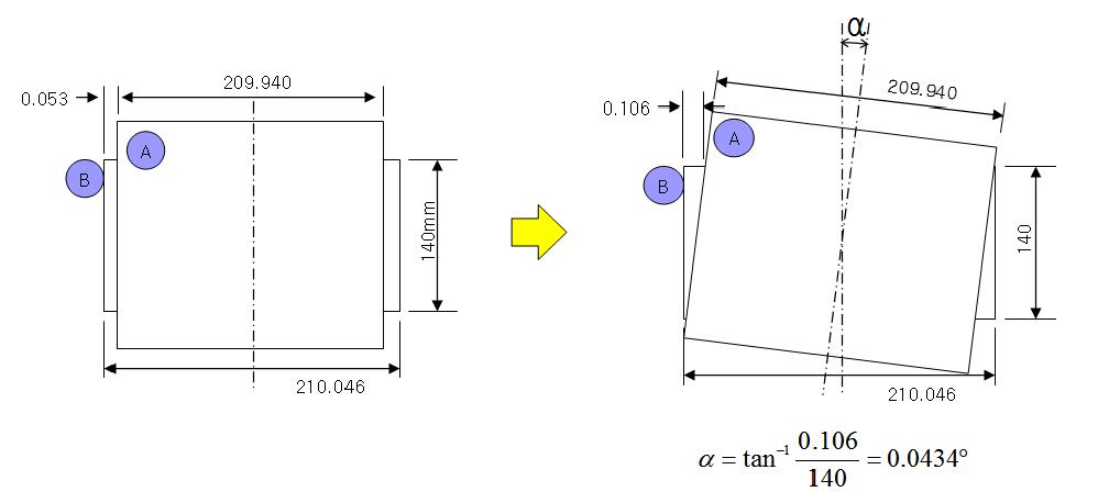 Examples of an alignment error