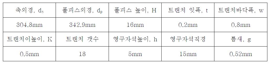 Data of dimensions φ210 magnetic seal