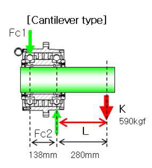 Equivalent loads of ∅150mm Magnetic Seal