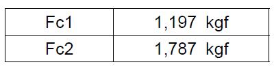 Values of the loads