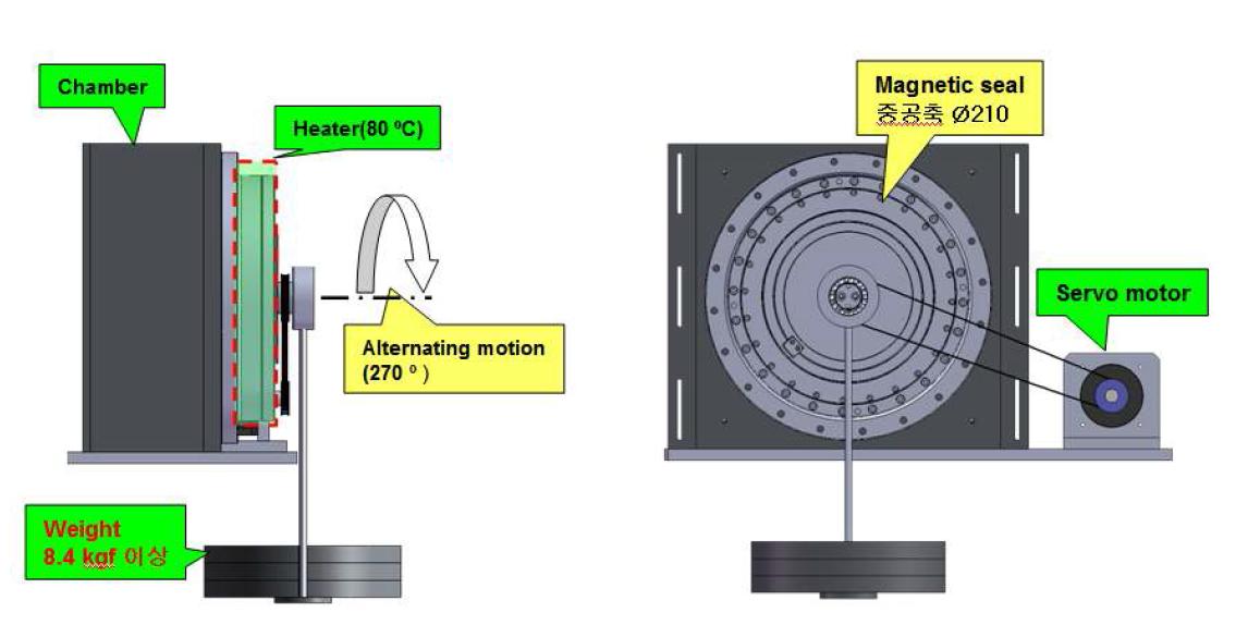 3-D design model of performance test apparatus for ∅210mm magnetic seal