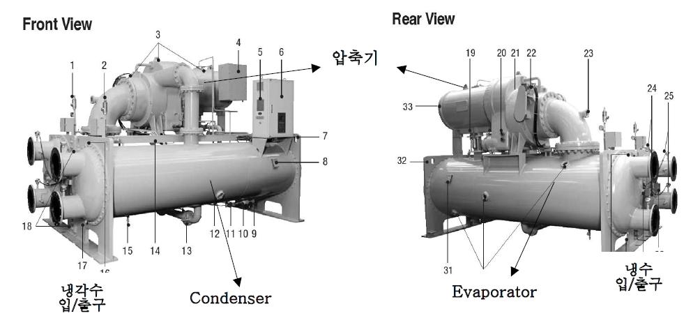 원심식 냉동기의 외관 및 주요 부분