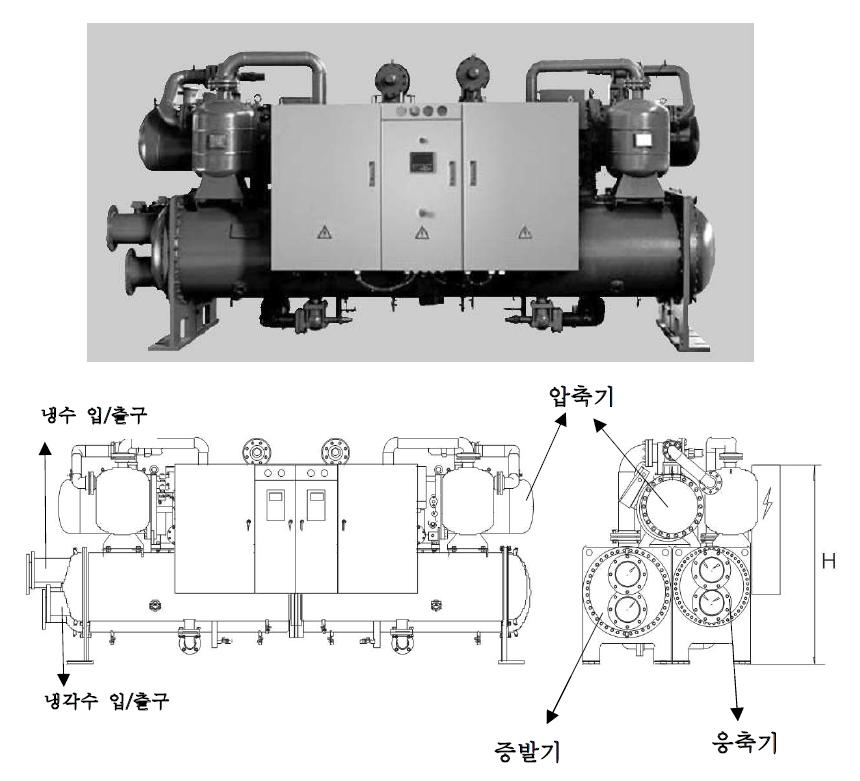 스쿠류(screw) 냉동기의 외관 및 주요 부분