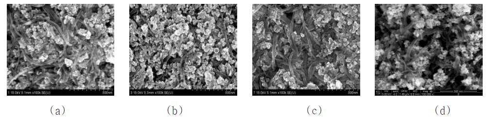 images of the CNT/CuO coated surface by using different additives before sinterning. (a)THF, (b)SDBS, (c)SDS ,(d)Pristine D