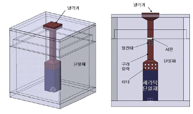 코팅 시편 열전도도 측정 장치