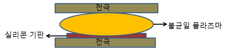 기존 플라즈마 장치 내부 개략도.