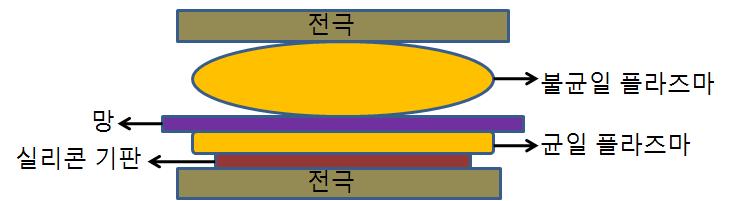 개선된 플라즈마 장치 내부 개략도.