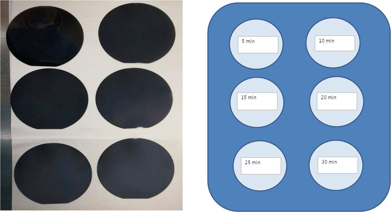 Metal mesh를 사용한 플라즈마 건식식각 공정 test(5 ~ 30 min, at 4inch Si wafer).