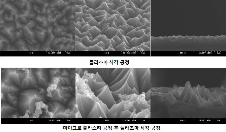 마이크로 블라스터 공정 후 플라즈마 식각공정으로 DRE 및 표면 texturing.