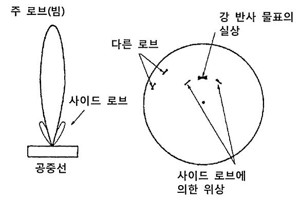 사이드로브