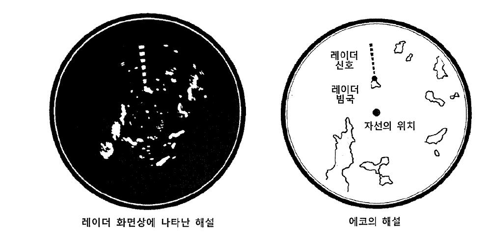 레이더 항공 표지의 예시