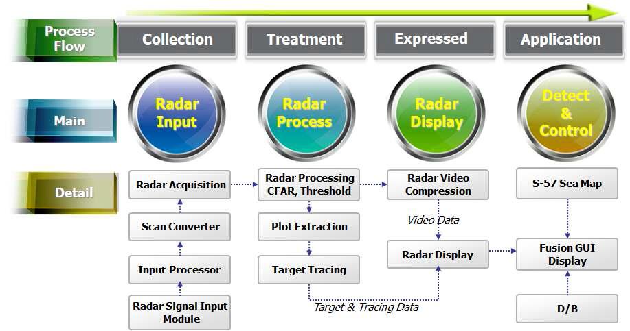 Image Processor 구현 방안