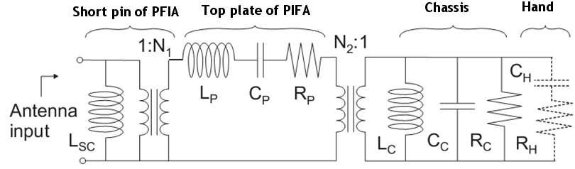 Hand effect를 포함한 PIFA 및 단말기 새시의 등가회로