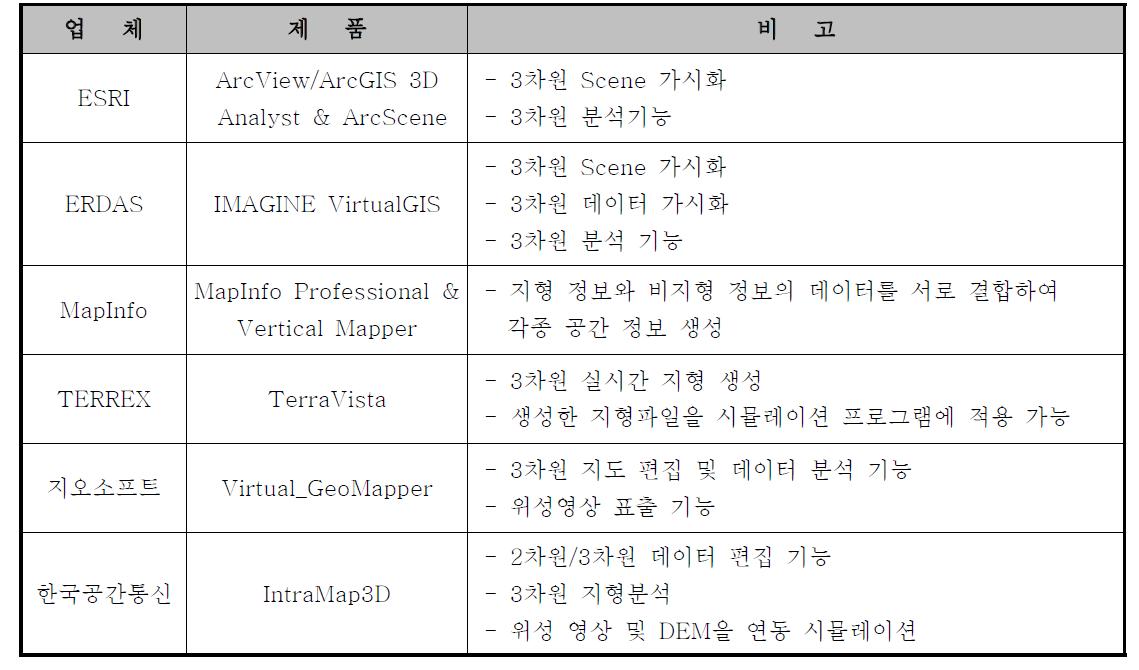 3차원 관련 소프트웨어