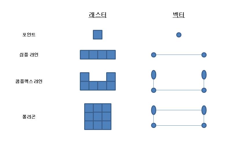 자료 구조