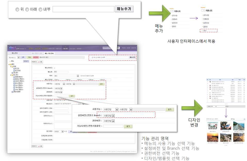 사이트 매뉴 관리