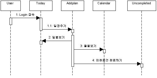 GPS캘린더 시퀀스 다이어그램