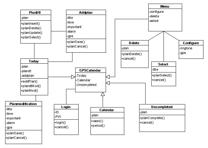 GPS캘린더 클래스 다이어그램